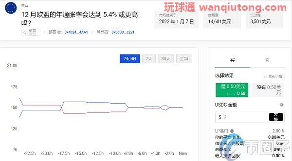 CFTC要求DeFi预测市场Polymarket支付140万美元罚款,项目方称已达成和解